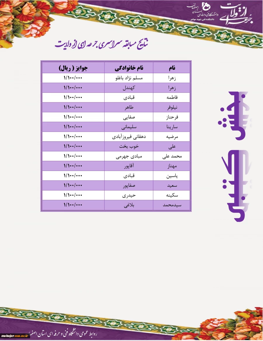 اعلام نتایج قرعه کشی مسابقه سراسری جرعه ای از ولایت  6