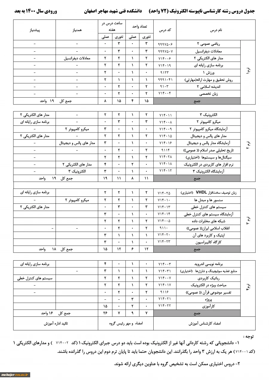 فلوچارت درسی رشته مهندسی تکنولوژی الکترونیک ورودی بعد از سال 1400