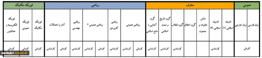 اطلاعیه انتخاب واحد دوره ی تابستان(4003) 1401-1400 2