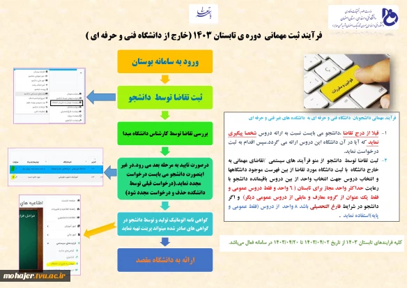 فرآیند درخواست مهمانی دوره ی تابستان 1403