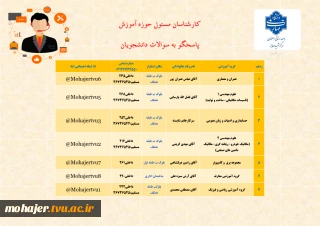 کارشناسان راهنما و پاسخگو به سوالات دانشجویان