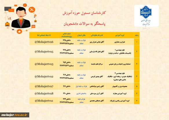 کارشناسان راهنما و پاسخگو به سوالات دانشجویان