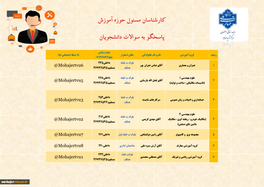 کارشناسان راهنما و پاسخگو به سوالات دانشجویان 2