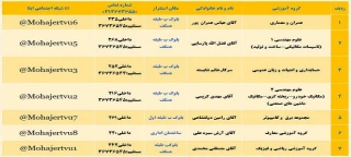 کارشناسان پاسخگو به سوالات دانشجویی