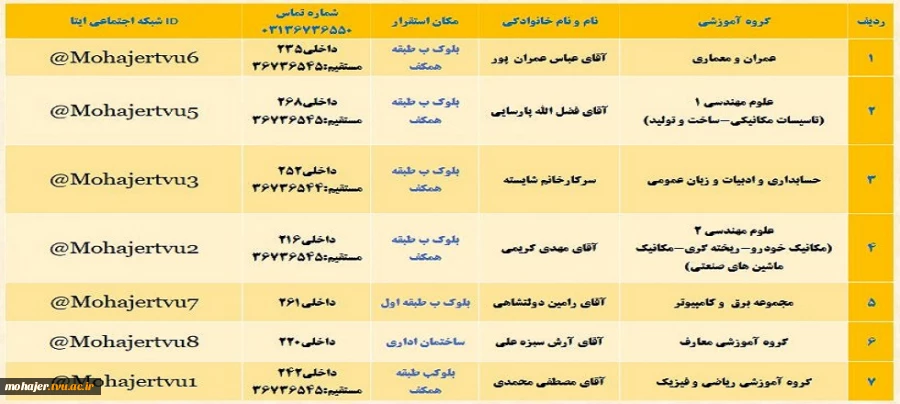 کارشناسان پاسخگو به سوالات دانشجویی 2