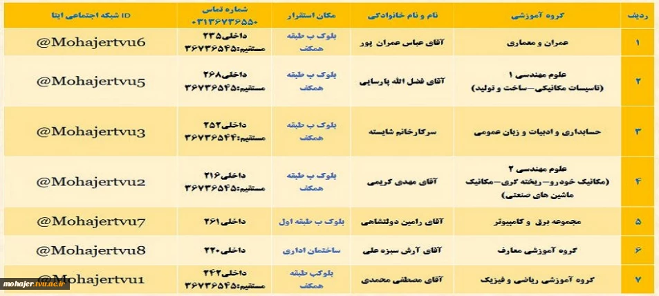 کارشناسان پاسخگو به سوالات دانشجویی