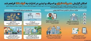 گزارش هدررفت انرژی در ادارات