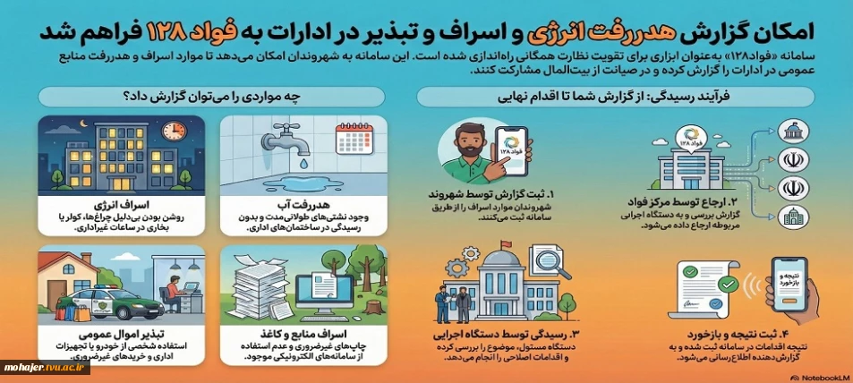 گزارش هدررفت انرژی در ادارات