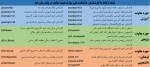 کارشناسان پاسخگو به سوالات دانشجویی 2