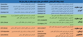لینک ارتباط با کارشناسان دانشکده ملی مهارت شهید مهاجر در پیام رسان ایتا