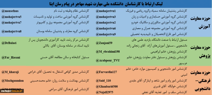 کارشناسان پاسخگو به سوالات دانشجویی 2