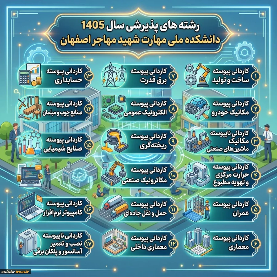 اطلاعیه اعلام تاریخ ثبت‌نام و انتخاب رشتۀ برنامۀ پذیرش کاردانی ویژۀ دانشگاه ملی مهارت 2
