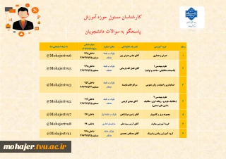 راهنمای کارشناسان پشتیبان گروههای آموزشی