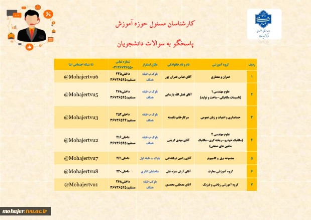 راهنمای کارشناسان پشتیبان گروههای آموزشی