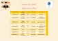 راهنمای کارشناسان پشتیبان گروههای آموزشی