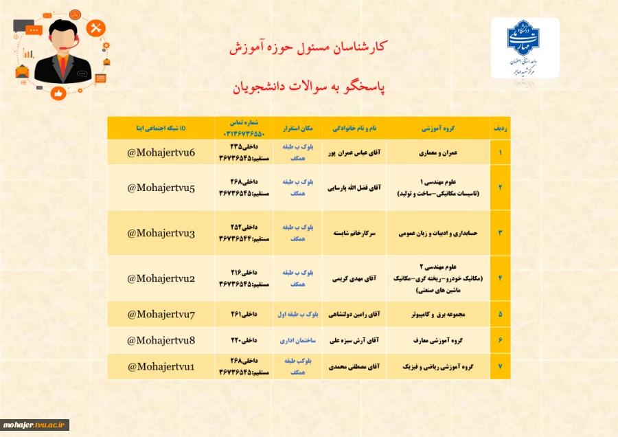 راهنمای کارشناسان پشتیبان گروههای آموزشی 2