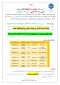 اطلاعیه ثبت نام تکدرس پایان نیمسال 042
