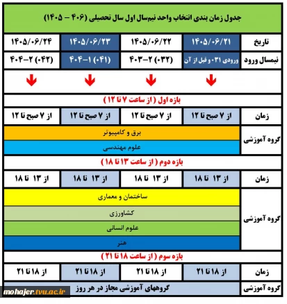 تقویم آموزشی سال تحصیلی 1406-1405 در یک نگاه ,جدول انتخاب واحد نیمسال اول سال تحصیلی 1406-1405