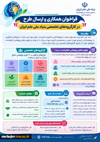 فراخوان همکاری و ارسال طرح