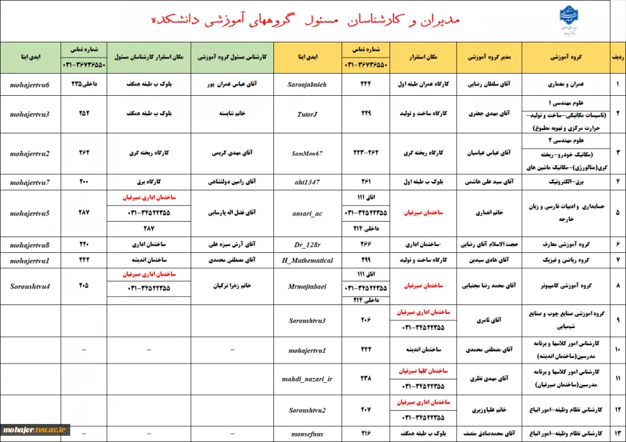 راه ارتباطی با مدیران و کارشناسان گروههای آموزشی دانشکده 2