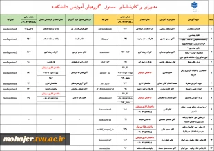 راه ارتباطی با مدیران و کارشناسان گروههای آموزشی دانشکده 3